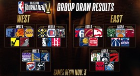 湖人队备战新赛季：东契奇里程碑之夜，老詹人气高涨，悍将全力冲刺